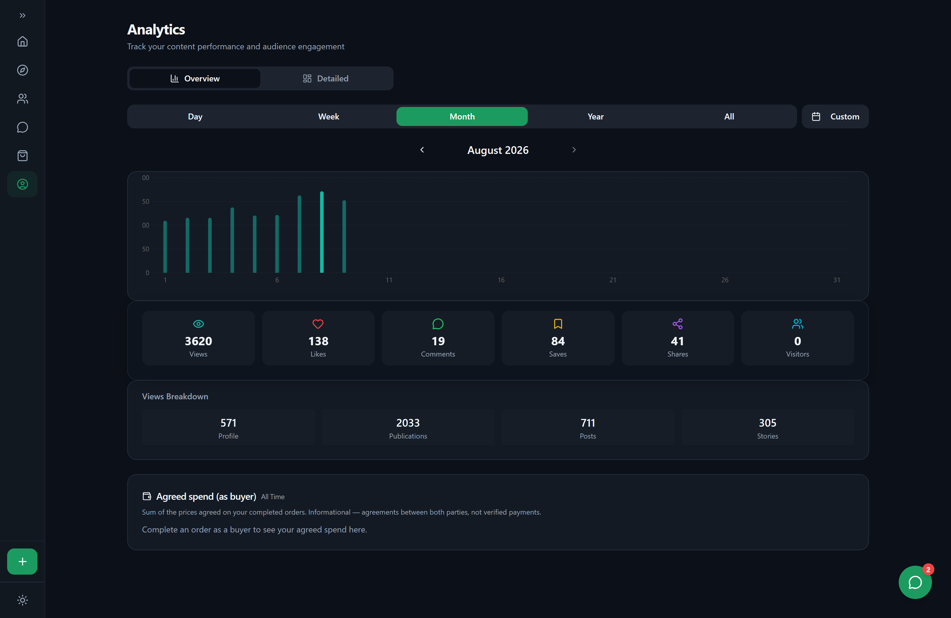 TuComidApp seller analytics