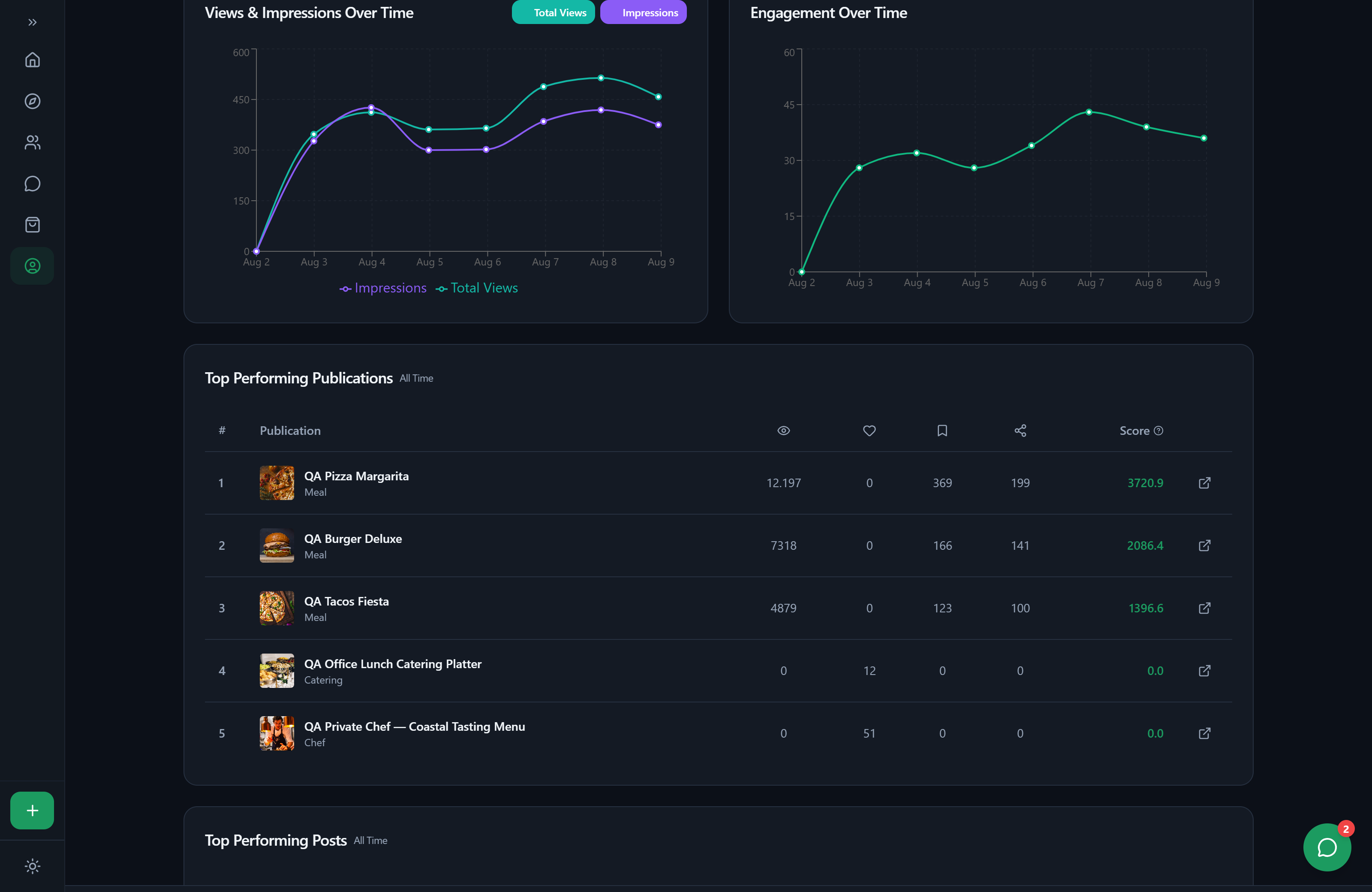 TuComidApp analytics — detailed view